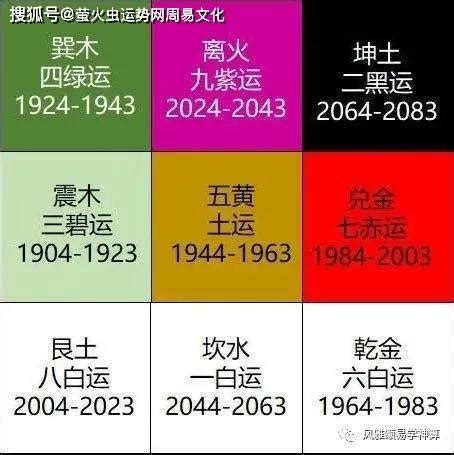 2024火年|九紫离火运（2024